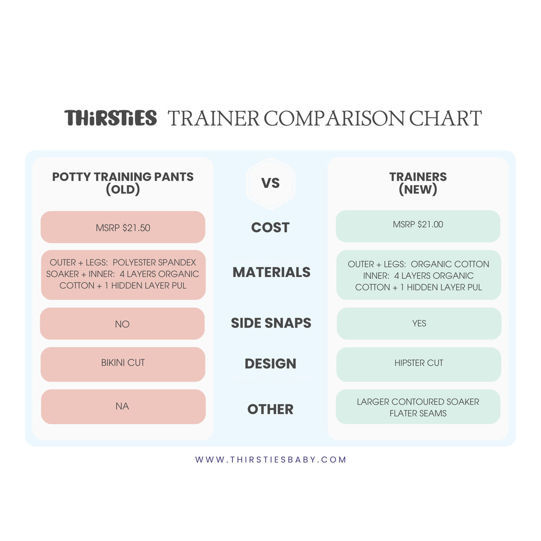 compare new and old potty training pant