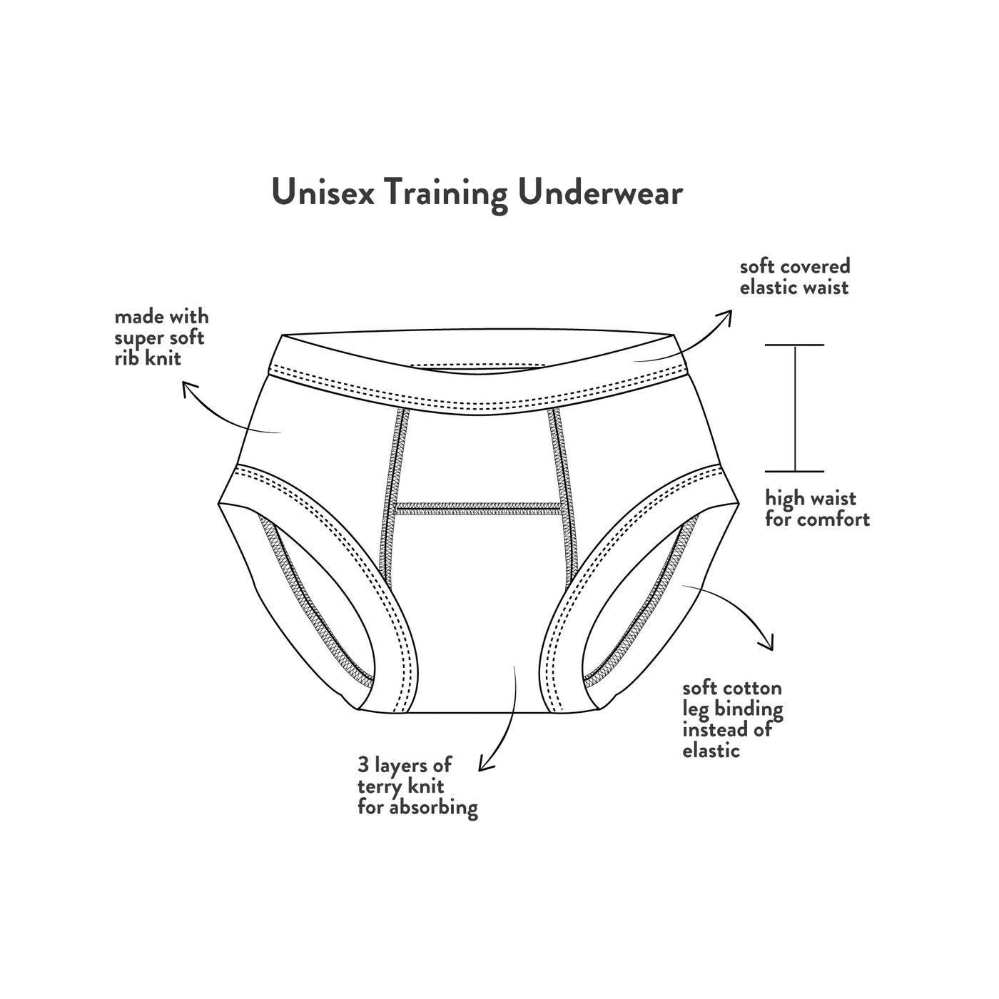 potty learning underwear. Potty training pants diagram